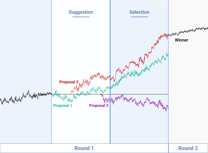 period-selection flowchart